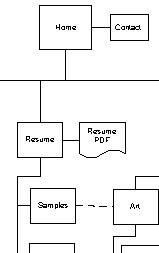 Sitemap